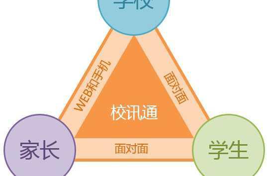 校訊通在線(xiàn)課程怎么取消