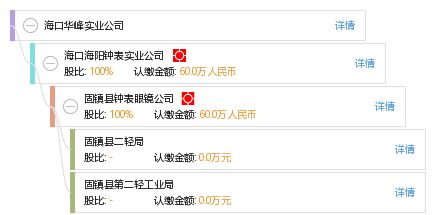 海口華峰實業(yè)公司 華峰精神引領企業(yè)持續(xù)發(fā)展