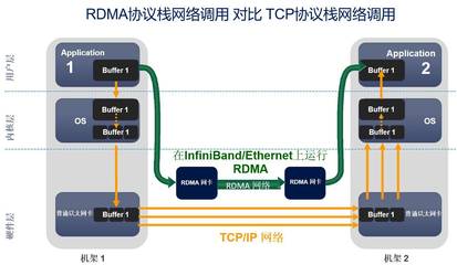 北京極客天成RDMA技術簽約某交易所，助力低延遲行情發布與信息系統運維服務